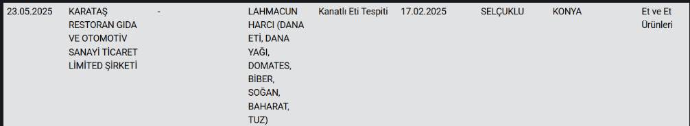 Bakanlık insan sağlığı ile oynayanları ifşaladı! Lahmacuna neler katmışlar neler 2